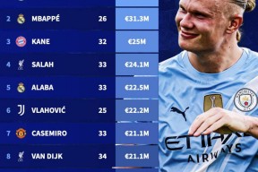 华体会app-包含欧洲网球队绝杀费城76人，萨拉赫单局斩获MVP峡谷大战2025世界赛，锁定晋级资格的词条