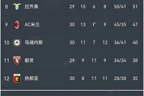 华体会体育-尤文图斯主场大胜国米，积分榜首