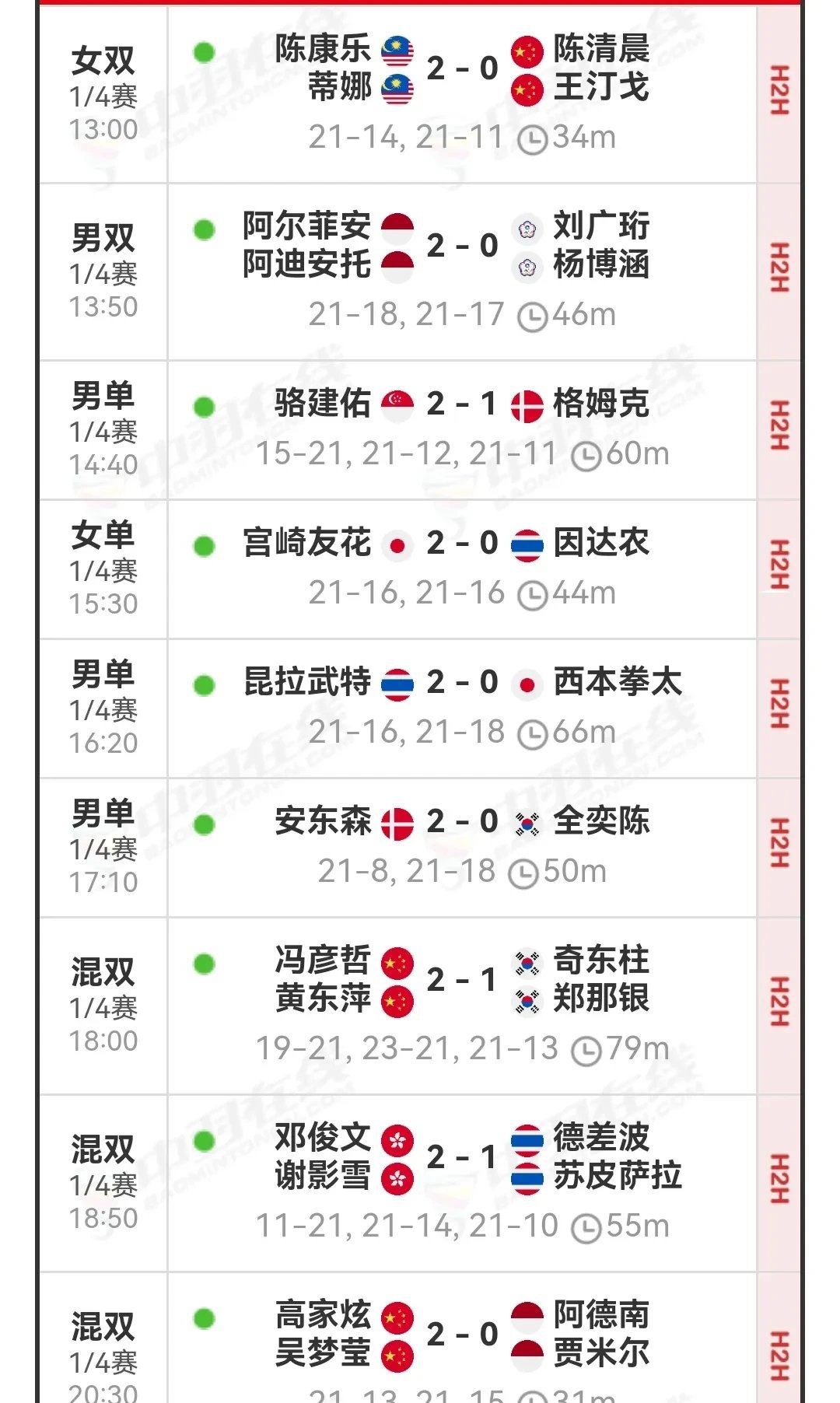 华体会网址-泰国球队赢得比赛，实现意外晋级  第1张